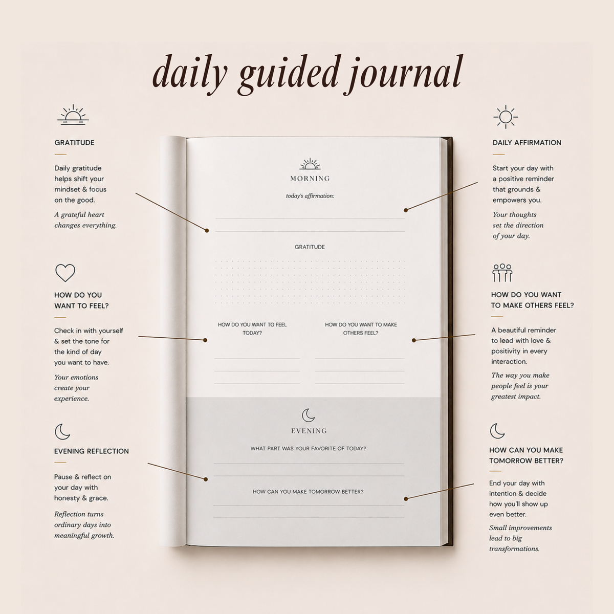 Undated Daily Planner + Gratitude Journal